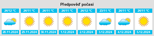 Výhled počasí pro místo Gelemso na Slunečno.cz