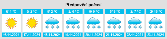 Výhled počasí pro místo Converse County na Slunečno.cz