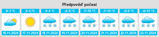 Výhled počasí pro místo Esterbrook na Slunečno.cz