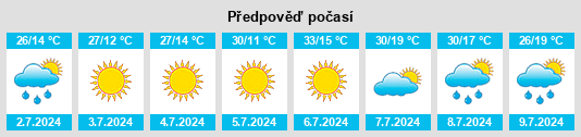 Výhled počasí pro místo Ethete na Slunečno.cz