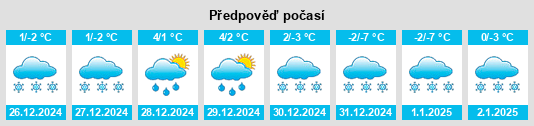 Výhled počasí pro místo Ethete na Slunečno.cz