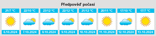 Výhled počasí pro místo Fort Washakie na Slunečno.cz