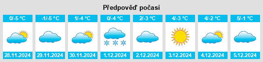 Výhled počasí pro místo Glenrock na Slunečno.cz