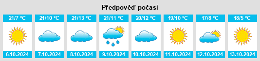 Výhled počasí pro místo Green River na Slunečno.cz