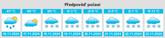 Výhled počasí pro místo Greybull na Slunečno.cz