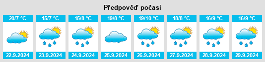 Výhled počasí pro místo Hoback na Slunečno.cz