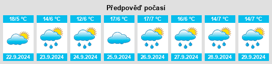 Výhled počasí pro místo Jack Pine na Slunečno.cz