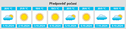 Výhled počasí pro místo Kemmerer na Slunečno.cz