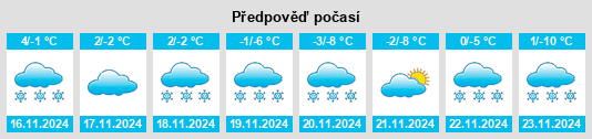 Výhled počasí pro místo Lander na Slunečno.cz