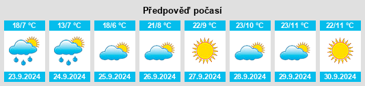 Výhled počasí pro místo Laramie County na Slunečno.cz