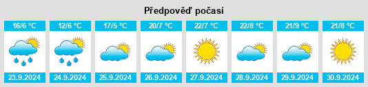 Výhled počasí pro místo Laramie na Slunečno.cz