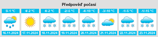 Výhled počasí pro místo Linstead Place na Slunečno.cz