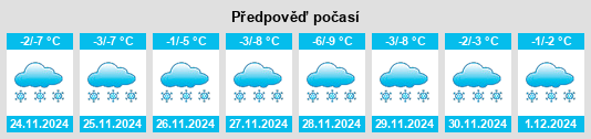 Výhled počasí pro místo Marbleton na Slunečno.cz