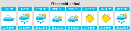 Výhled počasí pro místo Moorcroft na Slunečno.cz