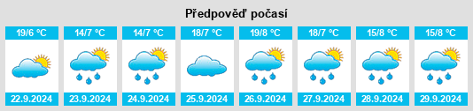 Výhled počasí pro místo Moose na Slunečno.cz