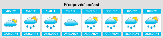 Výhled počasí pro místo Moose Wilson Road na Slunečno.cz