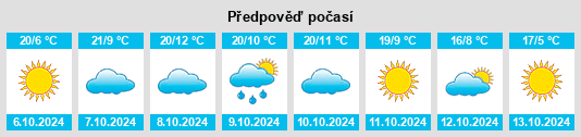 Výhled počasí pro místo North Rock Springs na Slunečno.cz