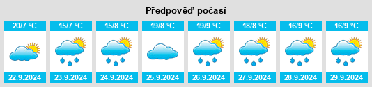 Výhled počasí pro místo Rafter J Ranch na Slunečno.cz