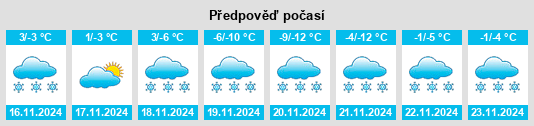 Výhled počasí pro místo Rawlins na Slunečno.cz