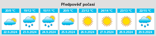 Výhled počasí pro místo Sheridan County na Slunečno.cz