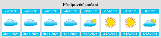 Výhled počasí pro místo Sublette County na Slunečno.cz