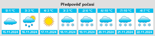 Výhled počasí pro místo Sundance na Slunečno.cz