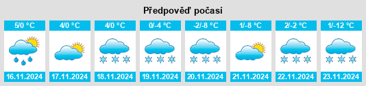 Výhled počasí pro místo Thermopolis na Slunečno.cz