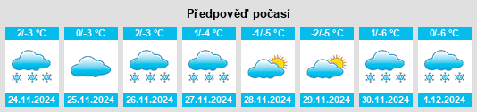 Výhled počasí pro místo Washakie County na Slunečno.cz