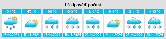 Výhled počasí pro místo Worland na Slunečno.cz