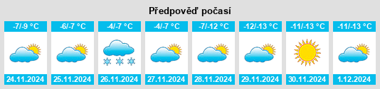 Výhled počasí pro místo Haines Borough na Slunečno.cz