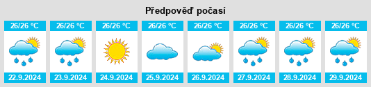 Výhled počasí pro místo Kailua na Slunečno.cz