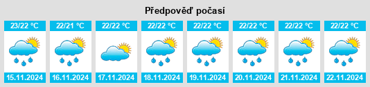 Výhled počasí pro místo Kealakekua na Slunečno.cz