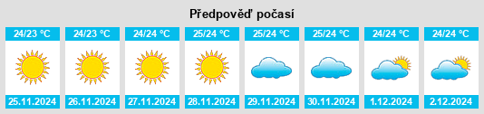 Výhled počasí pro místo Kīlauea na Slunečno.cz