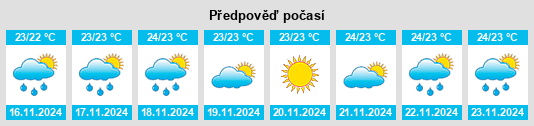 Výhled počasí pro místo Kurtistown na Slunečno.cz