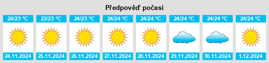 Výhled počasí pro místo Lawai na Slunečno.cz