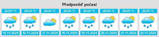 Výhled počasí pro místo Mahaiula na Slunečno.cz