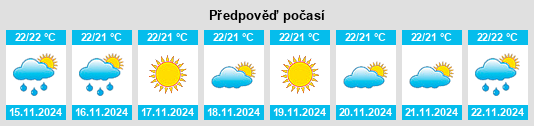 Výhled počasí pro místo Makawao na Slunečno.cz