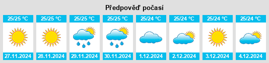 Výhled počasí pro místo Nānākuli na Slunečno.cz