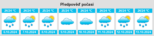 Výhled počasí pro místo Waikoloa na Slunečno.cz