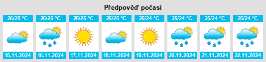 Výhled počasí pro místo Waimanalo na Slunečno.cz