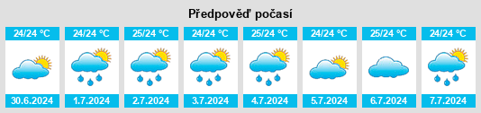 Výhled počasí pro místo Wainaku na Slunečno.cz