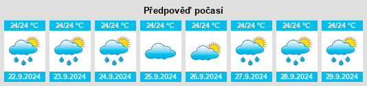 Výhled počasí pro místo Whitmore Village na Slunečno.cz