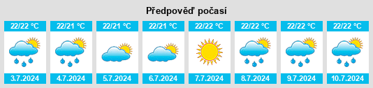Výhled počasí pro místo Fern Acres na Slunečno.cz