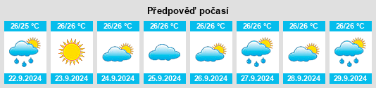 Výhled počasí pro místo Hawaii na Slunečno.cz