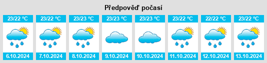 Výhled počasí pro místo Hawaiian Ocean View na Slunečno.cz