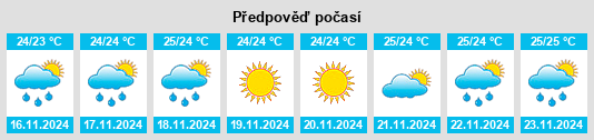 Výhled počasí pro místo Hilo na Slunečno.cz