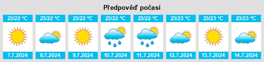 Výhled počasí pro místo Hōlualoa na Slunečno.cz