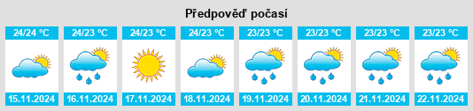 Výhled počasí pro místo Honolulu County na Slunečno.cz