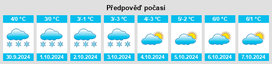 Výhled počasí pro místo Cantwell na Slunečno.cz