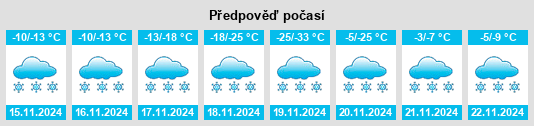 Výhled počasí pro místo Chena Hot Springs na Slunečno.cz